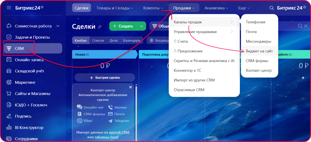 Каналы продаж