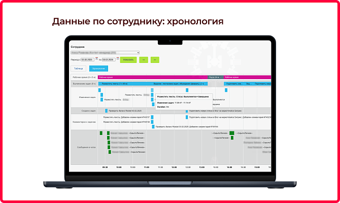 Учет активности сотрудников